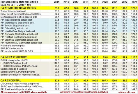 Construction Inflation >>> Links « Construction Analytics