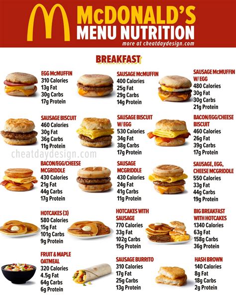 Full McDonald's Menu Calories & Nutrition [2022 Update] Low Calorie ...