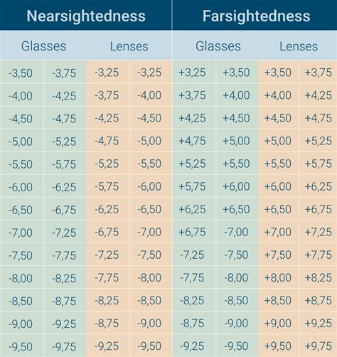 Convert Glasses Prescription To Contact Lenses Calculator At Raymond Greenberg Blog