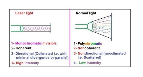 new laser 2