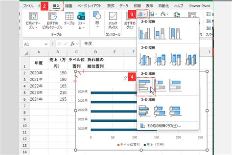Excelで縦折れ線グラフを作る標準機能はない──でも作れる | データ分析ドットコム