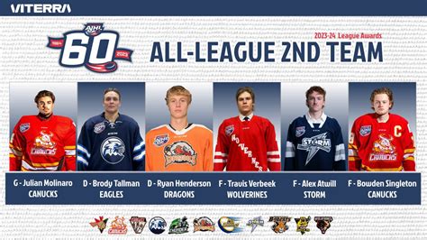 AJHL ANNOUNCES 2023-24 ALL-LEAGUE TEAMS | Alberta Junior Hockey League