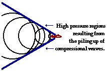 Physics Tutorial: The Doppler Effect and Shock Waves