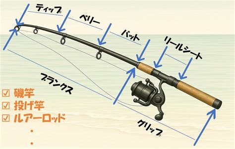 初心者でもよく分かる！釣り竿の種類と各部名称ガイド【完全保存版】