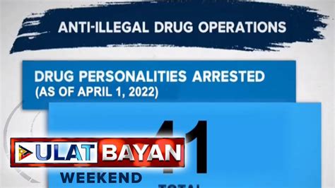 Drug Suspects Naaresto Sa Anti Illegal Drug Operations Ng Awtoridad