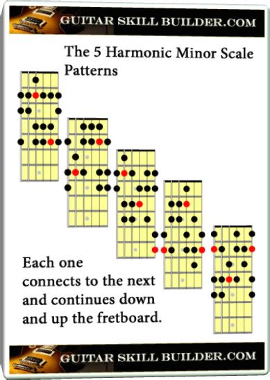 Harmonic Minor Scale Guitar Lesson