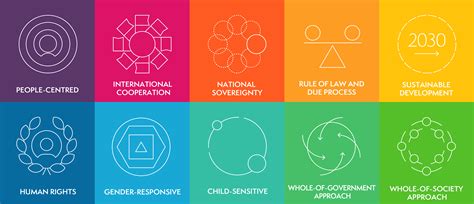 Migration And Refugee Law Principles And Practice In Australia Mps Siam Series On Optimizatio 8