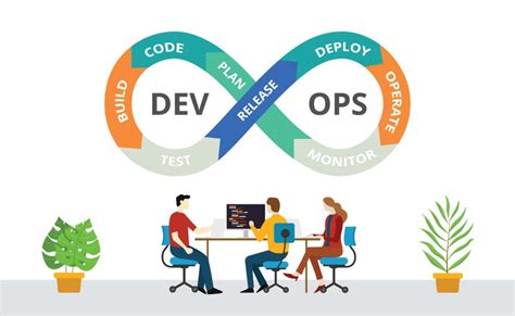 Devops Là Gì Học Gì để Trở Thành Devops Engineer