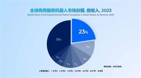 普渡机器人发布首款全人形机器人pudu D9业界资讯 中关村在线