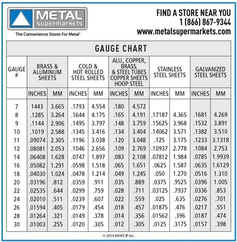 Weight Of 10 Ga Stainless Steel