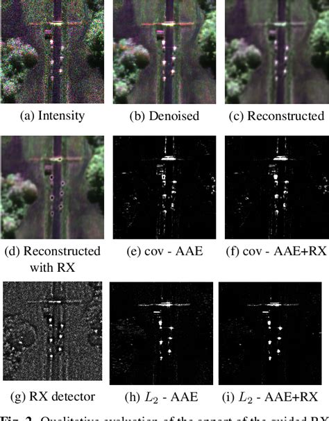 Figure From Self Supervised Sar Anomaly Detection Guided With Rx