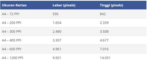 Ukuran Kertas A4 dalam cm, mm, inch, pixel (cara setingnya)