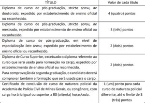 Concurso PCMG veja as etapas e provas do certame 255 vagas Direção