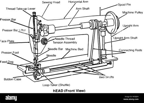 Sewing Machine Diagram