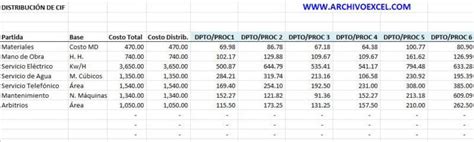 Distribuci N Y Asignaci N De Los Cif Archivo Excel