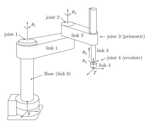 An Example Of A Simple Manipulator From There Are Joints Of