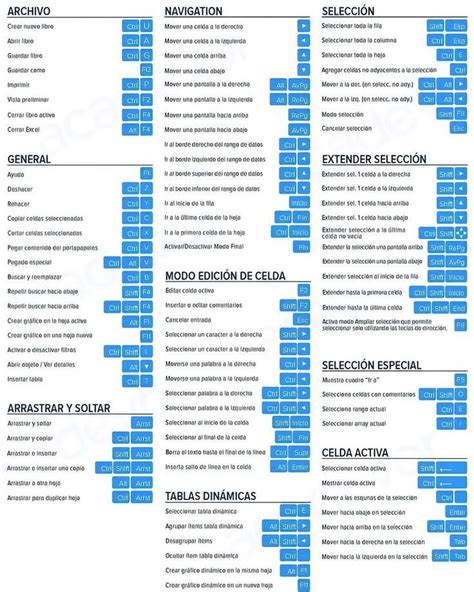 Combinaciones De Teclas Para Word Atajos De Teclado Cursos Gratis De