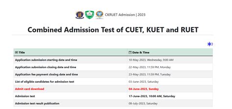 KUET Admission Circular & Result 2023-24 | Eduresultbd