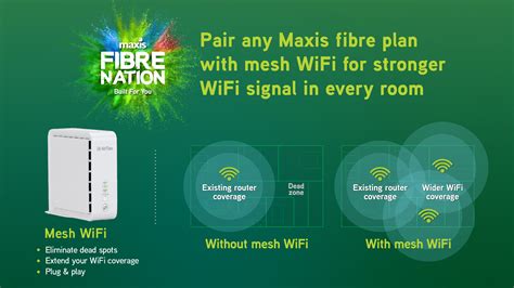 Maxis Mesh Wifi Victor Anderson