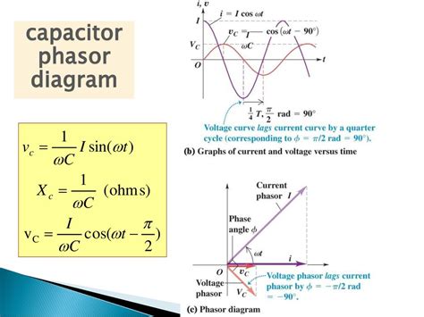 Make It Simpler Ppt Download