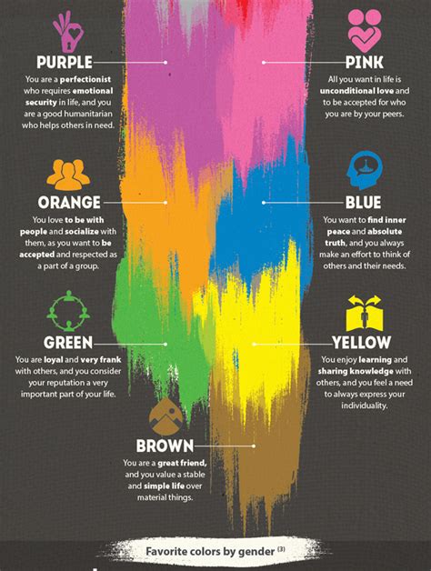 How To Determine Your Favorite Color