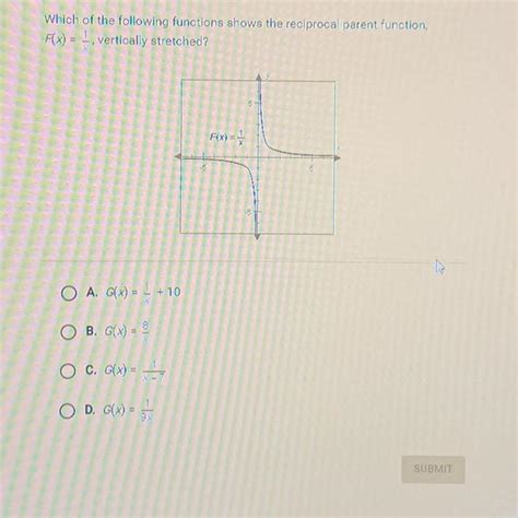 Which Of The Following Functions Shows The Reciprocal Parent Function