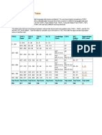 TOEFL Equivalency Table - ToEIC, ToEFL, IELTS Score Comparison Chart | PDF | Test Of English As ...