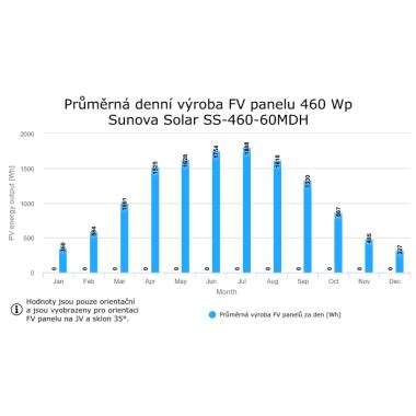 Fv Panel W Sunova Solar Ss Mdh Black Frame Vselektro Eu