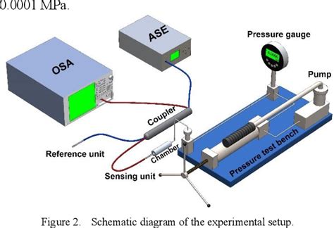 Figure 2 From Hollow Core Bragg Fiber Based Gas Pressure Sensor Using