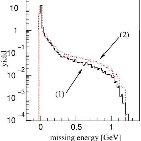 Angular Bremsstrahlung Photon Distribution Generated With Simc The