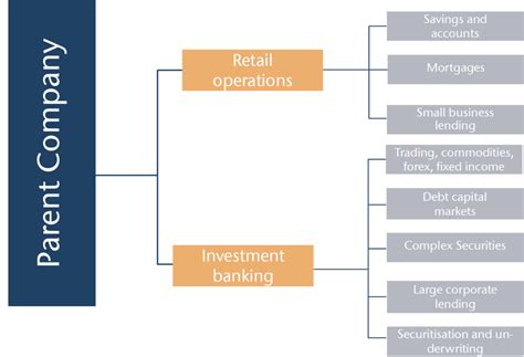 Meteor Asset Management Limited Ringfenced Banks And Structured