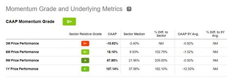 Three charts for Corporación América Airports earnings Seeking Alpha