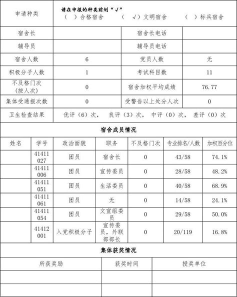 合格宿舍、文明宿舍、标兵宿舍申报表word文档在线阅读与下载无忧文档