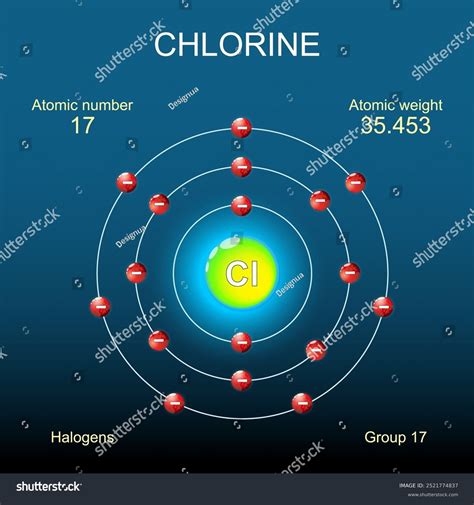 Chlorine Atom Structure Bohr Model Atom Stock Vector (Royalty Free) 2521774837 | Shutterstock