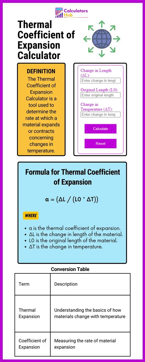 Thermal Coefficient of Expansion Calculator Online