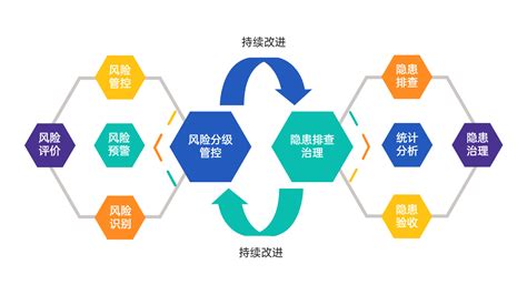 化工企业双重预防机制数字化建设平台智慧应急智慧交通智慧称重安全风险智能化管控重大危险源监测预警智慧园区平台不停车检测源头治超