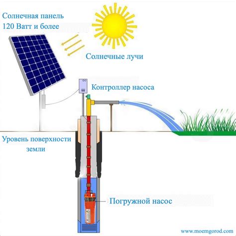 Погружной скважинный водяной насос Singflo на солнечной энергии 12 ...