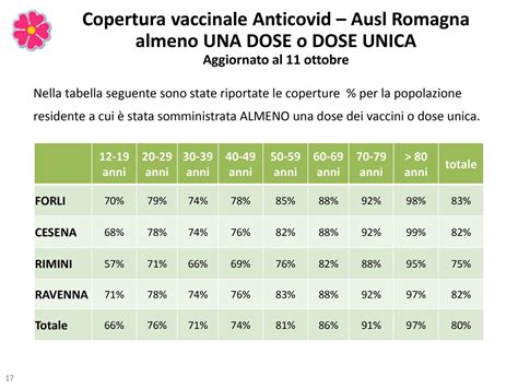 Coronavirus L Andamento Settimanale Dal 4 Al 10 Ottobre 2021 Contagi