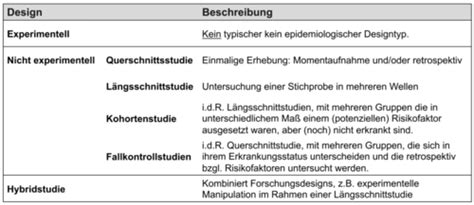 VL Klinische Psychologie 03 Epidemiologie Flashcards Quizlet