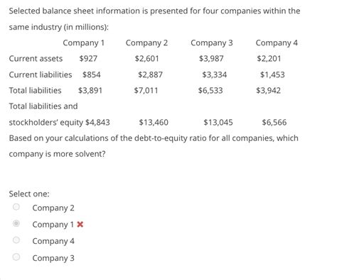 Solved Selected Balance Sheet Information Is Presented For