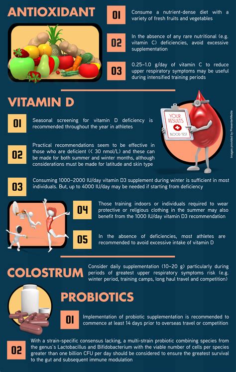 Immune Nutrition And Exercise Ylmsportscience