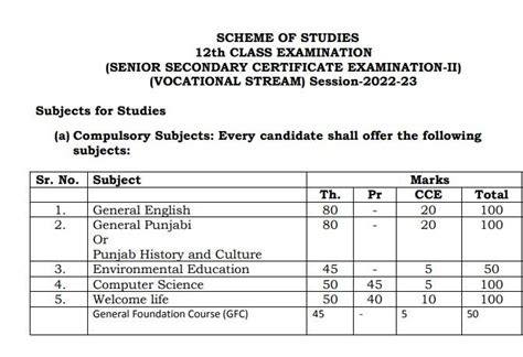 Computer Science Class 12 Board Paper 2023 Image To U