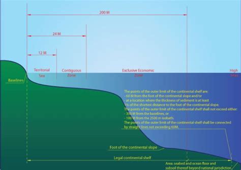 Law Of The Sea LOSC Maritime Dispute Maritime Law Custom Of The Sea