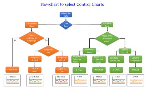 Flowchart Hash Management Services LLP