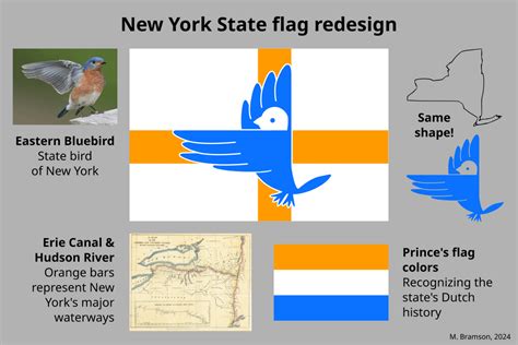 Yet Another New York State Flag Redesign R Vexillology