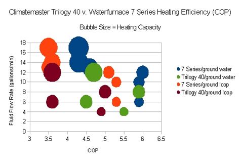 The Efficiency Tango: A Deeper Look at Geothermal Heat Pump Efficiency