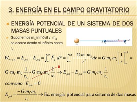 TEMA 2 CAMPO GRAVITATORIO Ppt Descargar