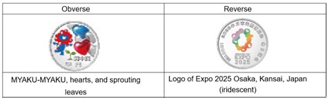 Applications For Expo Osaka Kansai Japan Commemorative Coin