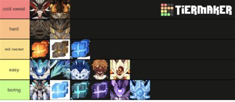 Genshin Boss Difficulty Tier List To Me Fandom