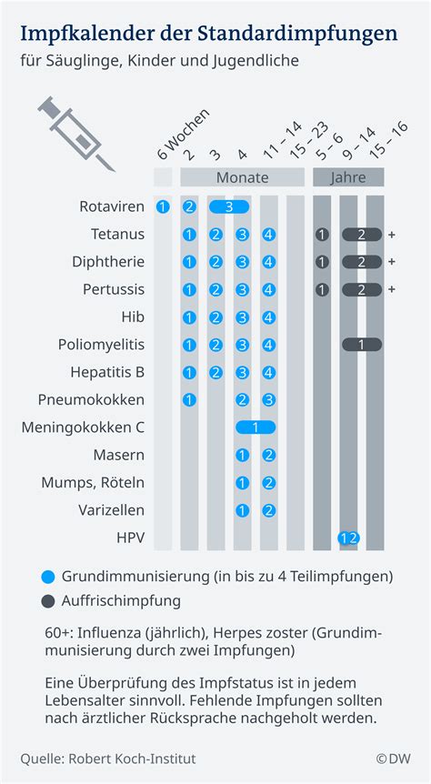 Pieks Und Immun So Funktionieren Impfungen Wissen Umwelt DW 11